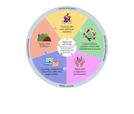 ADOLESCENT HEALTH CARE IMAGE